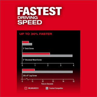 Milwaukee Tool M18 FUEL 1/4" Hex Impact Driver