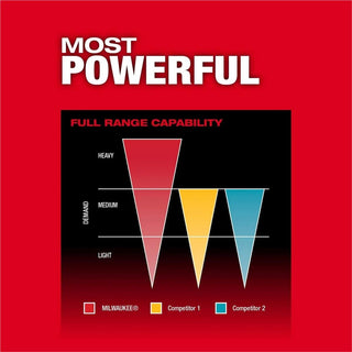 Milwaukee Tool M18 FUEL 1/4" Hex Impact Driver