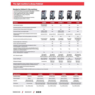 Robinair Economy R-134A Recover, Recycle, Recharge Machine
