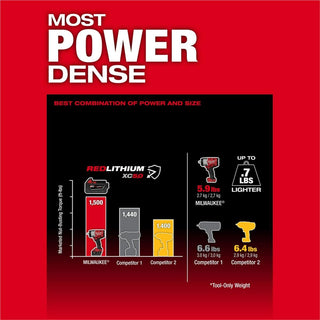 Milwaukee Tool M18 FUEL 1/2" HTIW w/ Friction Ring & Grease Gun Combo Kit