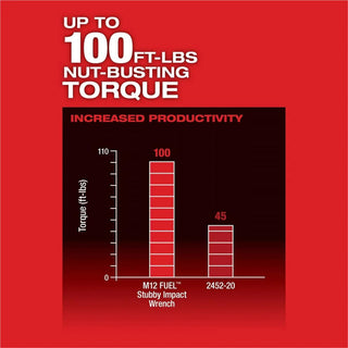 Milwaukee Tool M12 FUEL 1/4" Stubby Impact Wrench