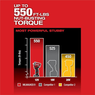 Milwaukee Tool M12 Fuel 3/8" Stubby Impact Wrench
