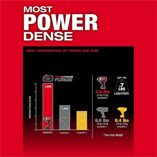 Milwaukee Tool M18 FUEL 1/2" High Torque Impact Wrench w/ Friction Ring