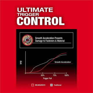 Milwaukee Tool M18 FUEL 1/4" Hex Impact Driver