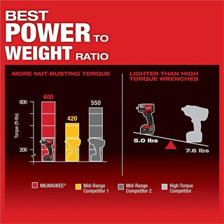Milwaukee Tool M18 FUEL 3/8" Mid-Torque Impact Wrench w/ Friction Ring, Bare Tool